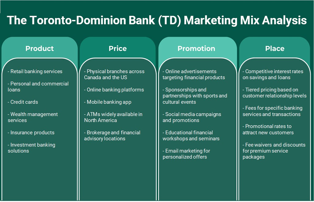 Toronto-Dominion Bank (TD): Análisis de marketing Mix