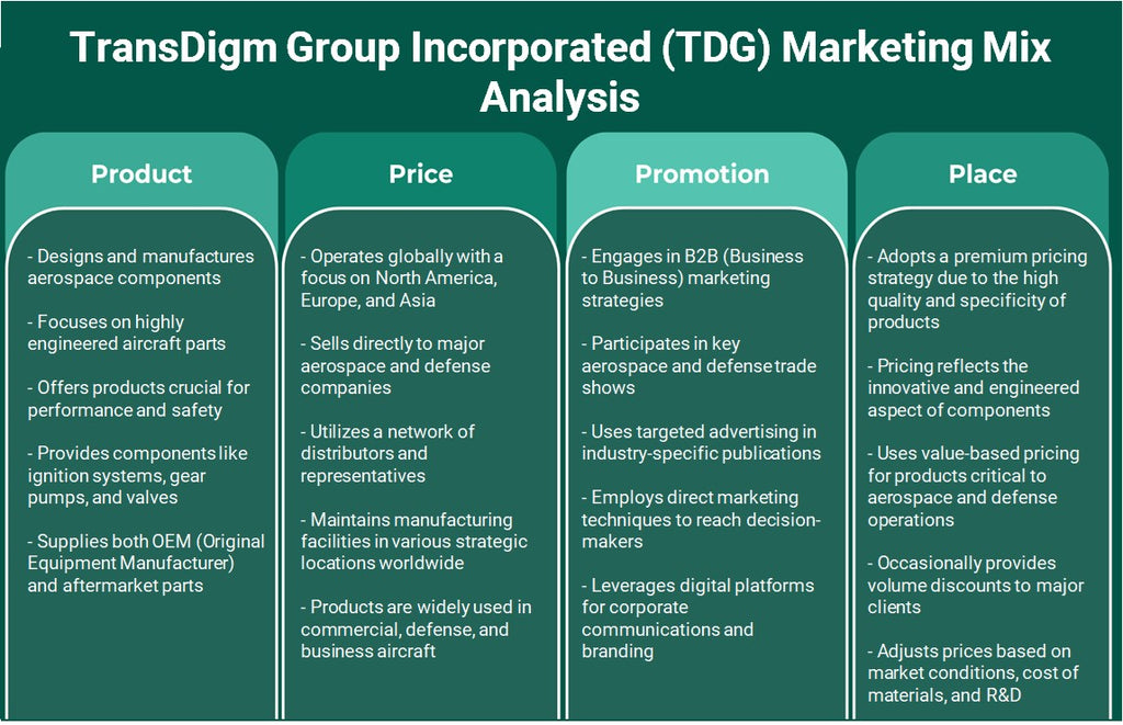 TransDigm Group Incorporated (TDG): تحليل المزيج التسويقي