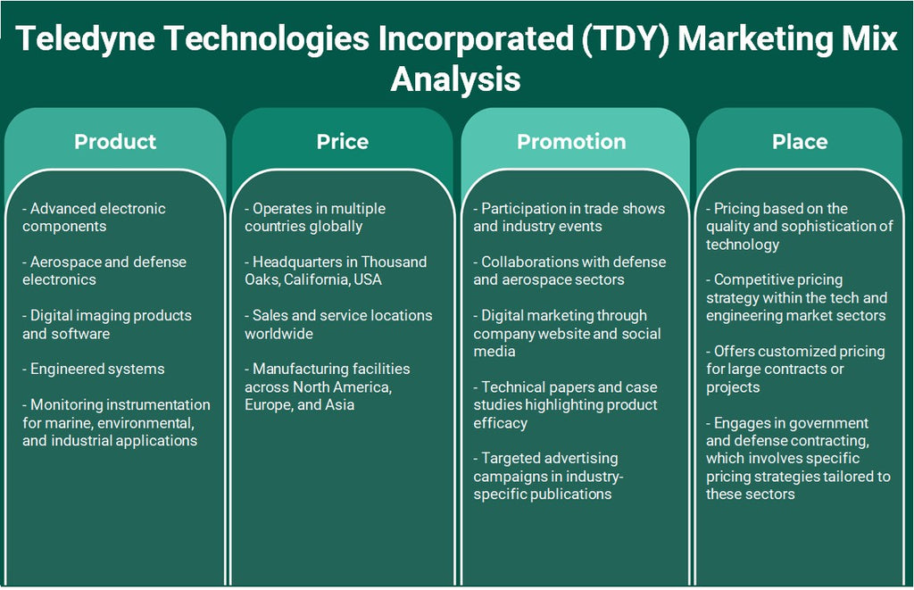 TECNOLOGIAS TELEDYNE INCORPORADA (TDY): Análise de mix de marketing
