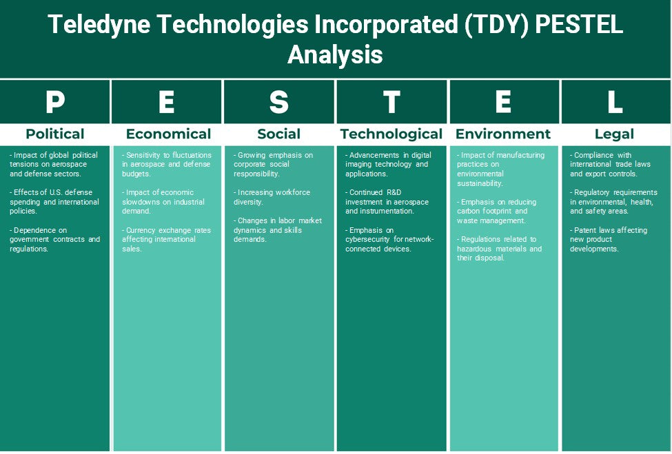 Teledyne Technologies Incorporated (TDY): Analyse PESTEL
