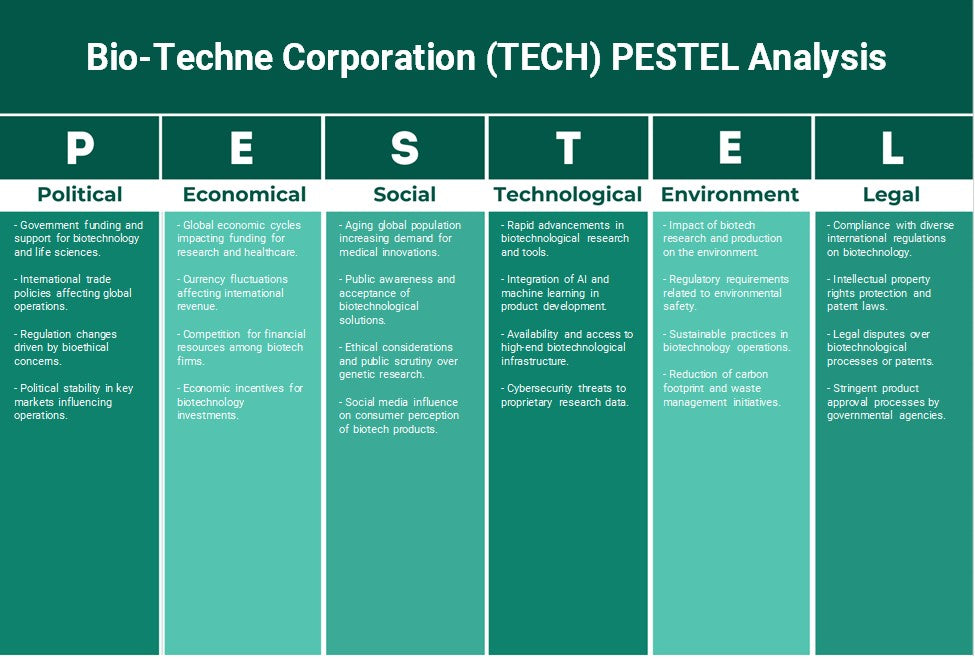 Bio-Techne Corporation (Tech): Análise de Pestel