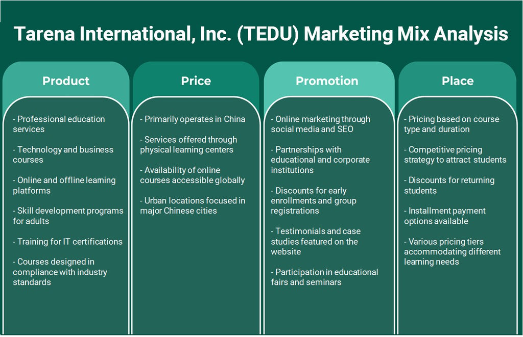 Tarena International, Inc. (TEDU): Análisis de marketing Mix