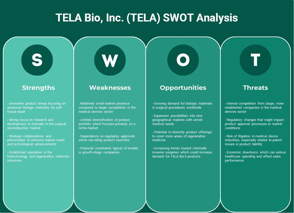 Tela Bio, Inc. (Tela): análisis FODA
