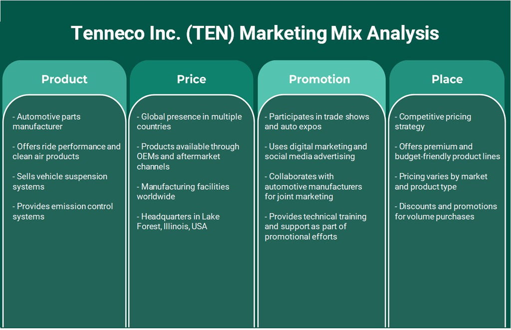 Tenneco Inc. (dix): Analyse du mix marketing