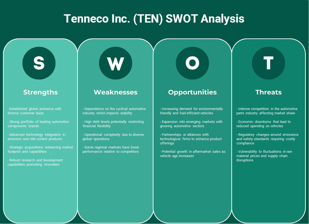شركة Tenneco (TEN): تحليل SWOT