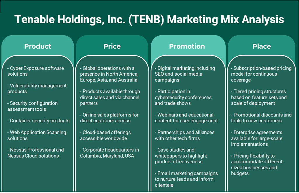 Tenable Holdings, Inc. (Tenb): Análisis de marketing Mix