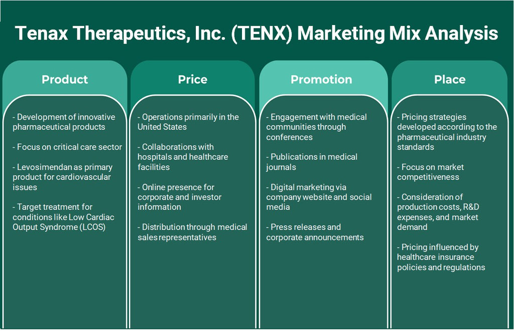 شركة Tenax Therapeutics, Inc. (TENX): تحليل المزيج التسويقي