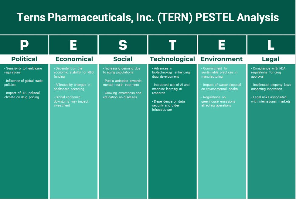 Terns Pharmaceuticals, Inc. (Tern): Análisis de Pestel