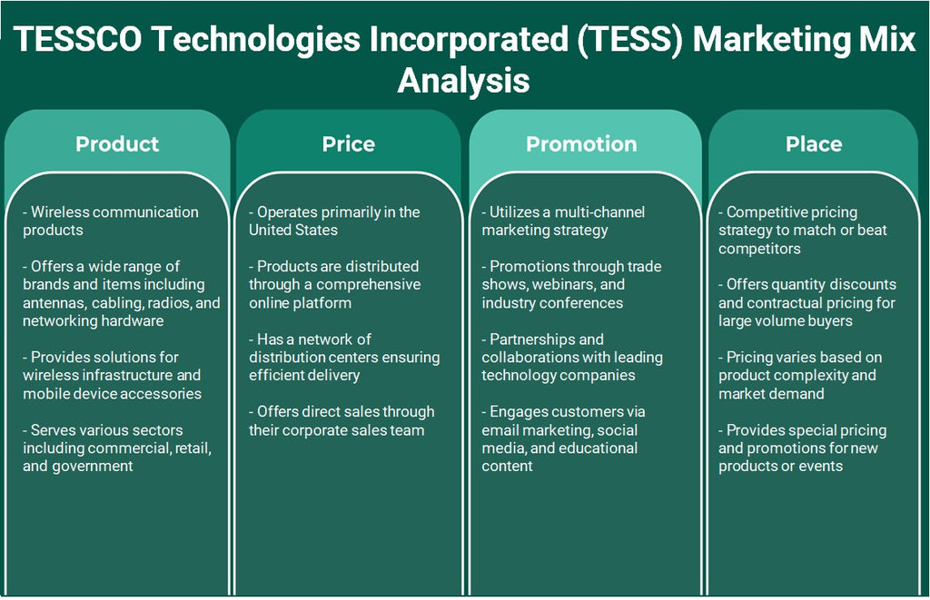 Tessco Technologies Incorporated (TESS): Análisis de marketing Mix