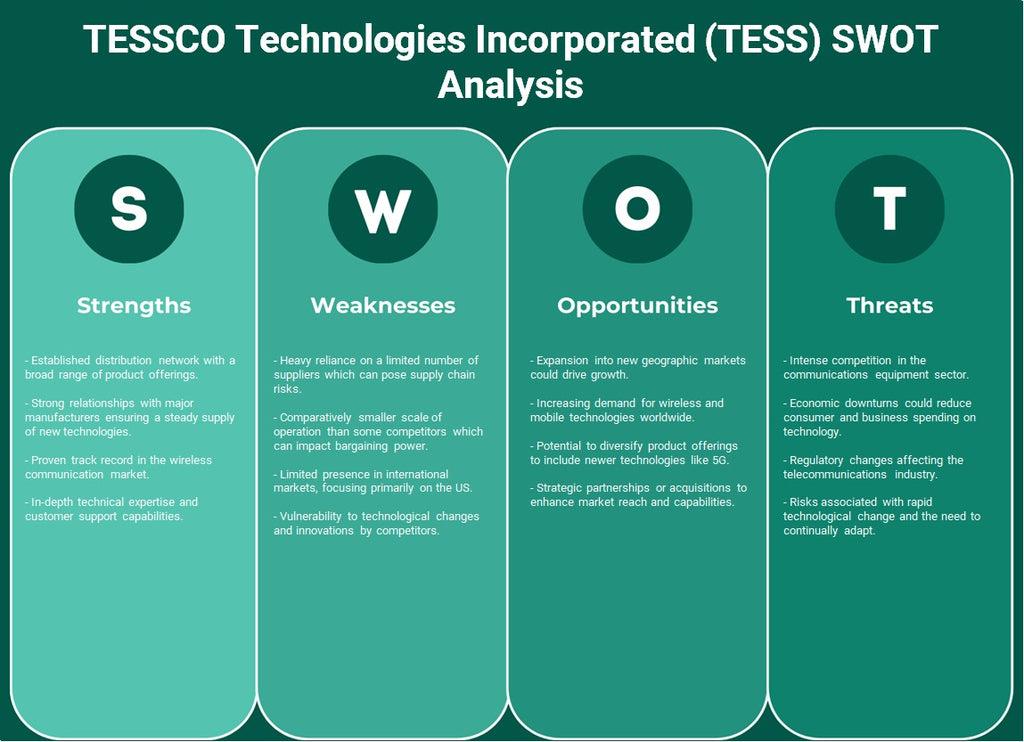 TESCO TECHNOLOGIES INCORPORADA (TESS): análise SWOT