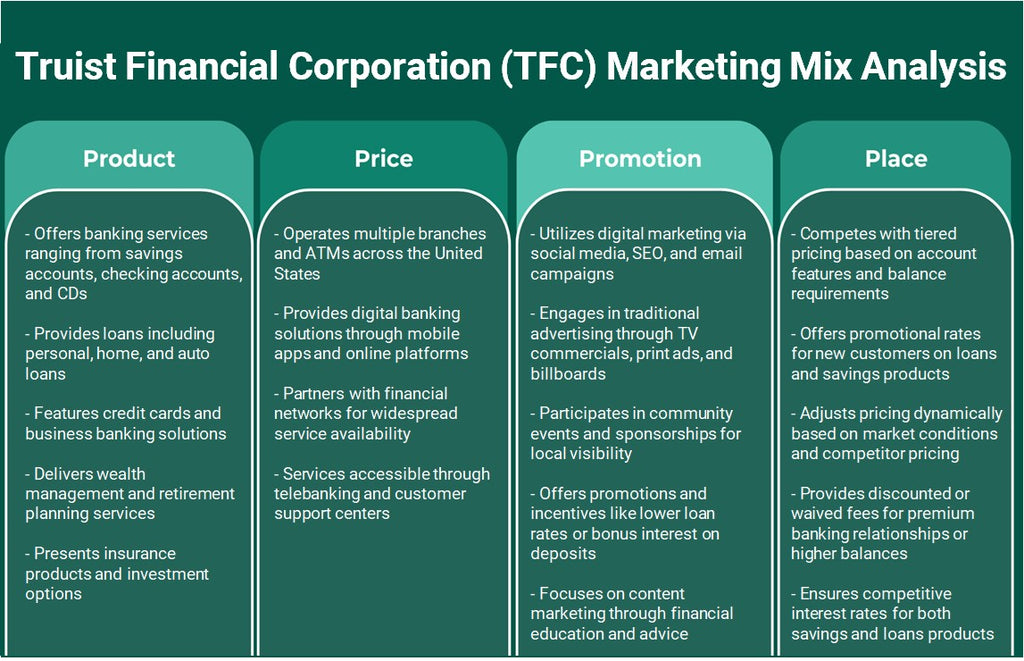 Truist Financial Corporation (TFC): Análisis de mezcla de marketing