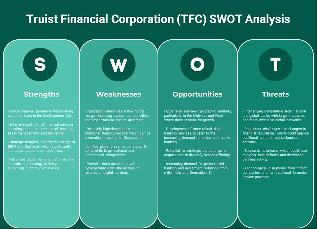 شركة Truist المالية (TFC): تحليل SWOT
