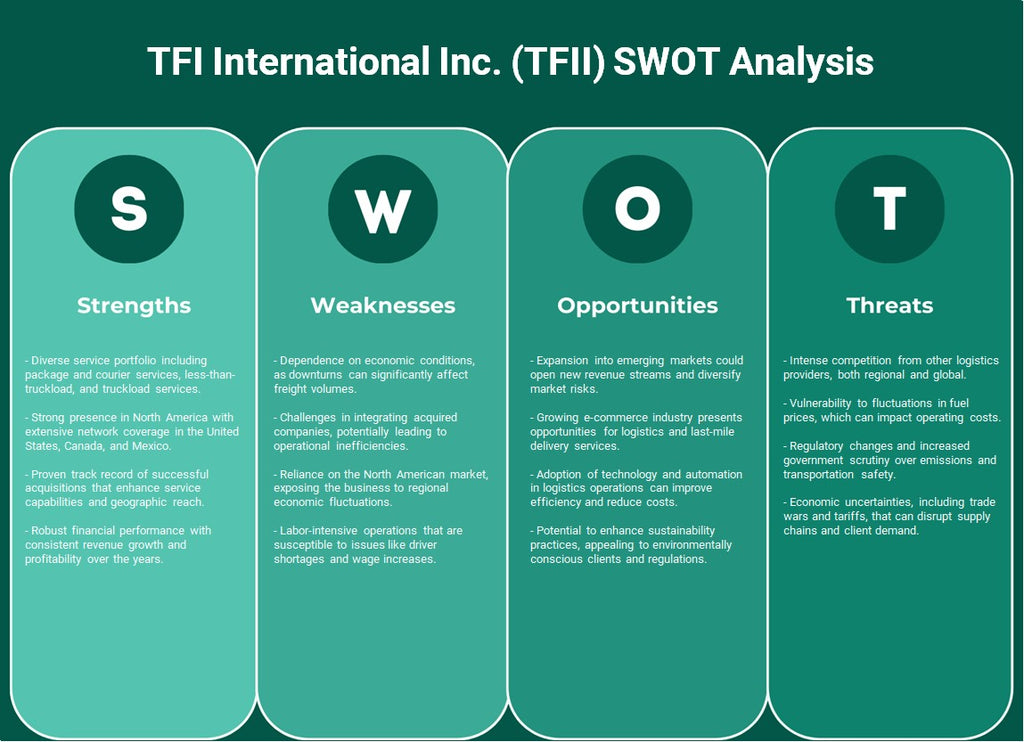 شركة TFI International Inc. (TFII): تحليل SWOT