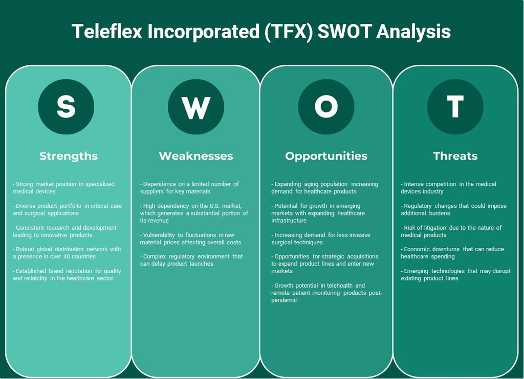 Teleflex Incorporated (TFX): análisis FODA