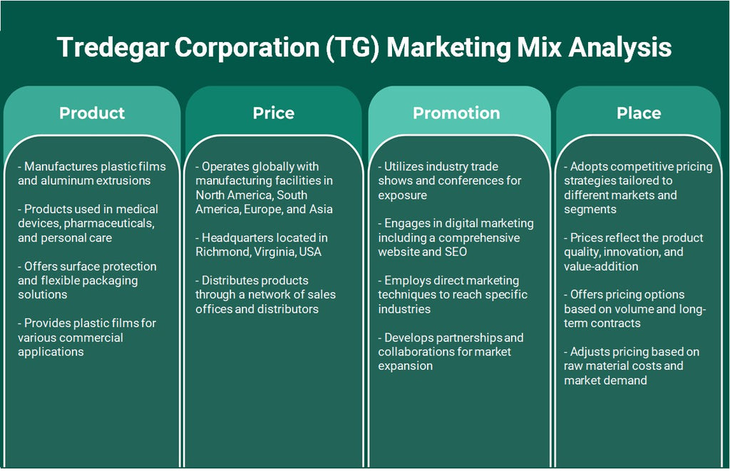 Tredegar Corporation (TG): Análisis de marketing Mix