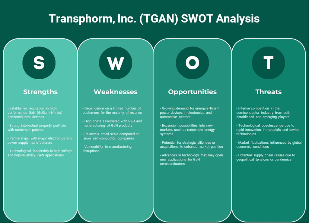 Transphorm, Inc. (TGAN): análise SWOT
