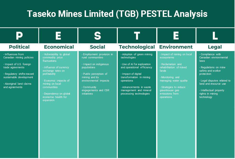 Taseko Mines Limited (TGB): Analyse des pestel
