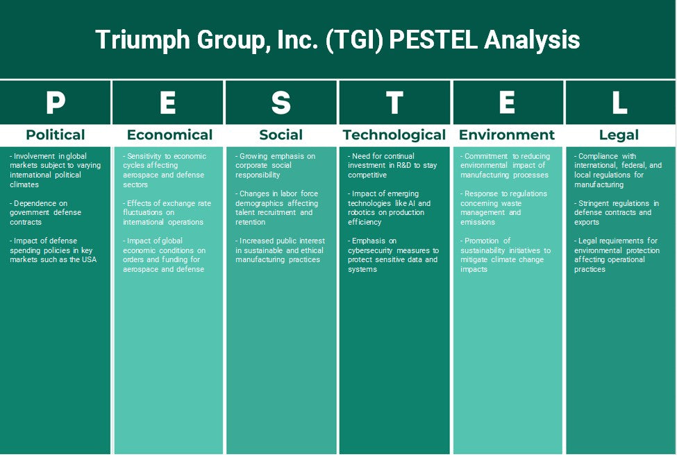Triumph Group, Inc. (TGI): Analyse des pestel