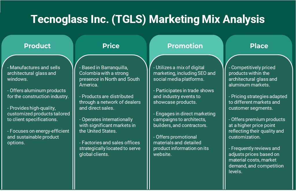Tecnoglass Inc. (TGLS): Analyse du mix marketing