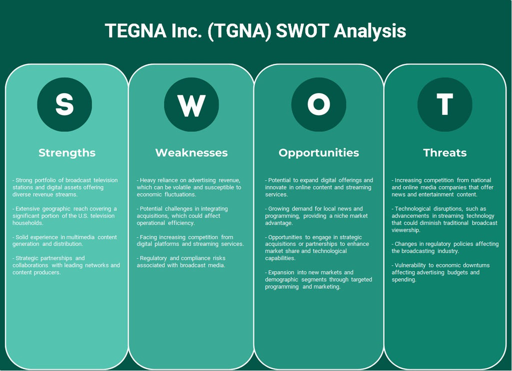 Tegna Inc. (TGNA): análisis FODA