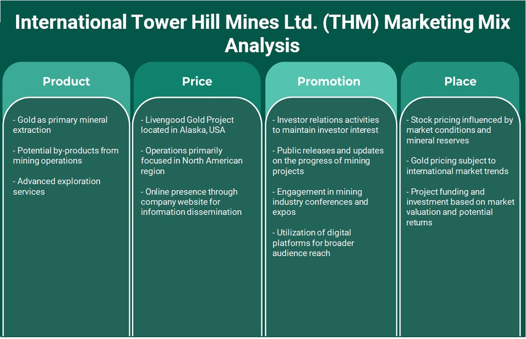شركة International Tower Hill Mines Ltd. (THM): تحليل المزيج التسويقي