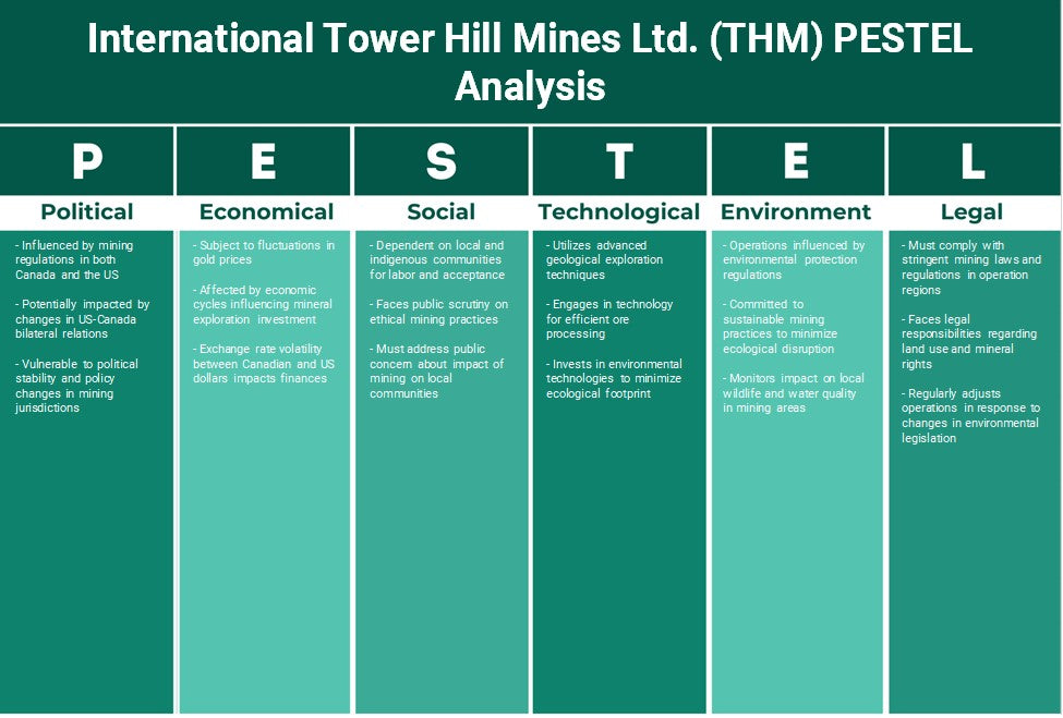 شركة International Tower Hill Mines Ltd. (THM): تحليل PESTEL