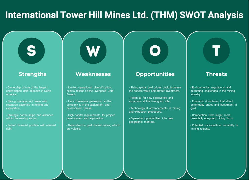 International Tower Hill Mines Ltd. (THM): Análisis FODA