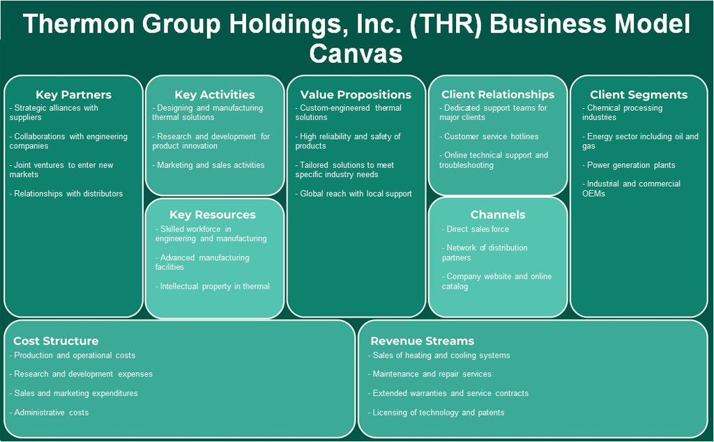 Thermon Group Holdings, Inc. (THR): Canvas de modelo de negocio