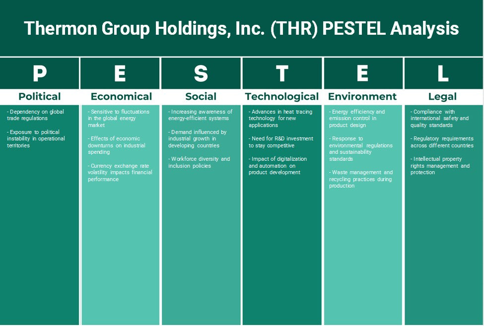 Thermon Group Holdings, Inc. (THR): Análisis de Pestel