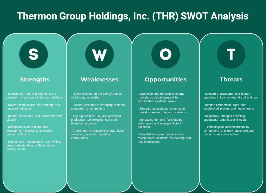 Thermon Group Holdings, Inc. (THR): تحليل SWOT