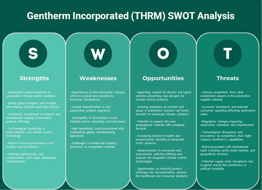 شركة جينثيرم إنكوربوريتد (THRM): تحليل SWOT
