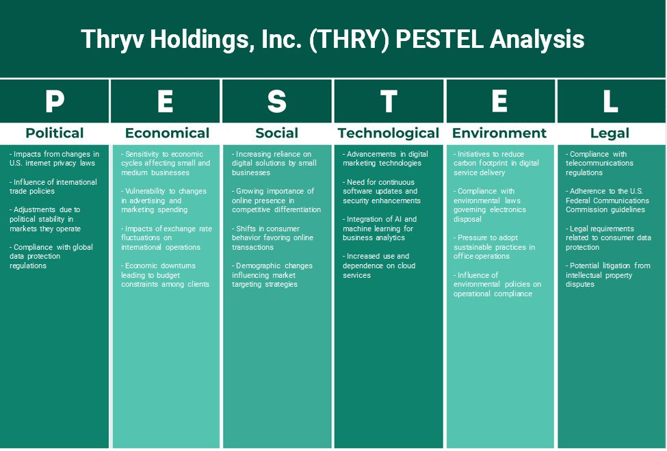 Thryv Holdings, Inc. (Thry): Análise de Pestel