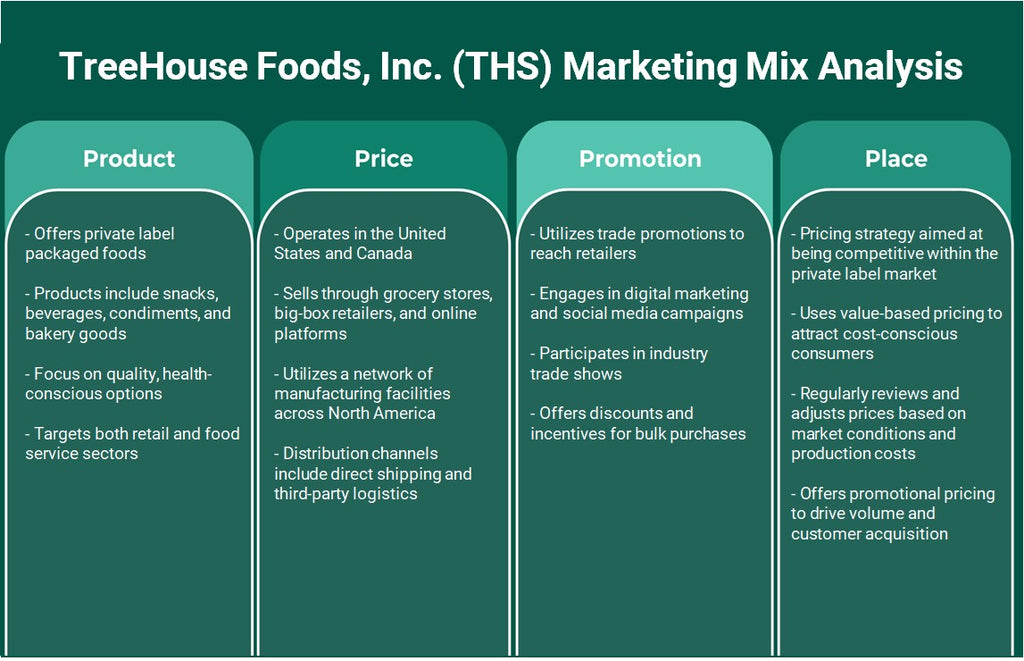 Treehouse Foods, Inc. (THS): Análisis de mezcla de marketing