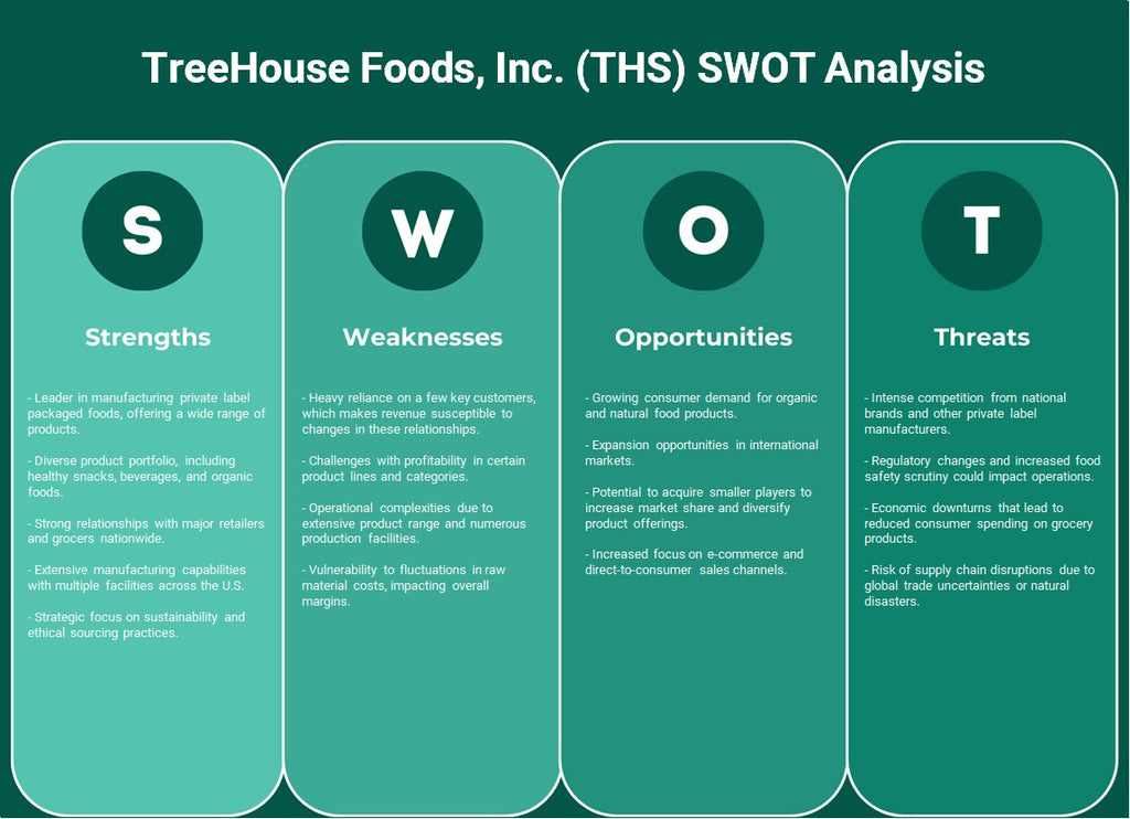 Treehouse Foods, Inc. (THS): Análise SWOT