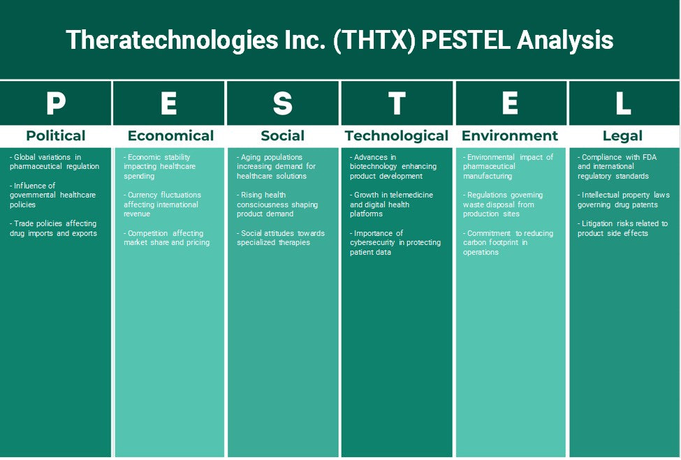 Theratechnologies Inc. (THTX): Análisis de Pestel