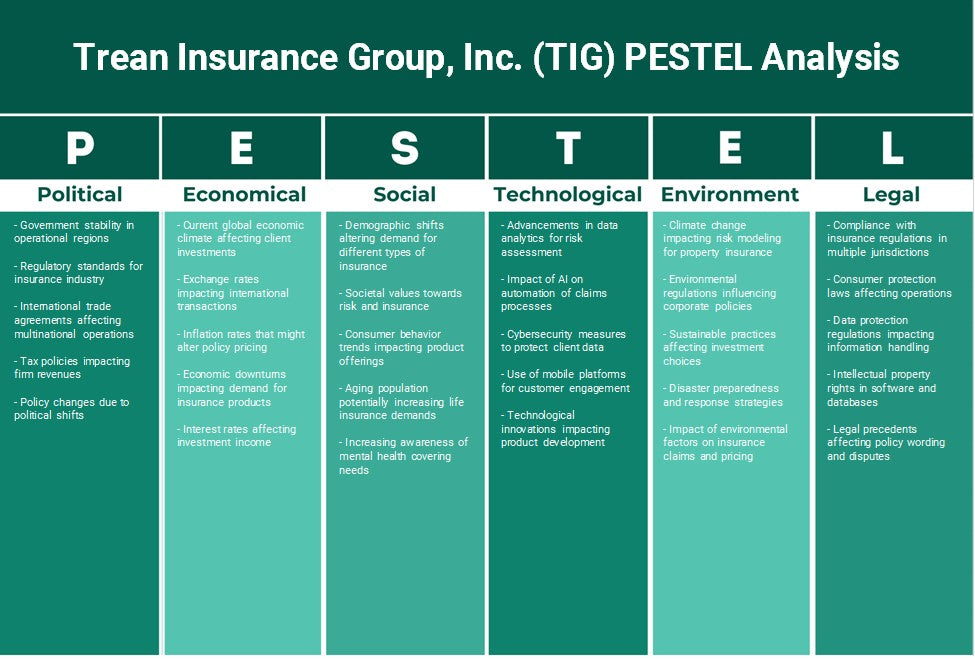 Trean Insurance Group, Inc. (TIG): Análise de Pestel