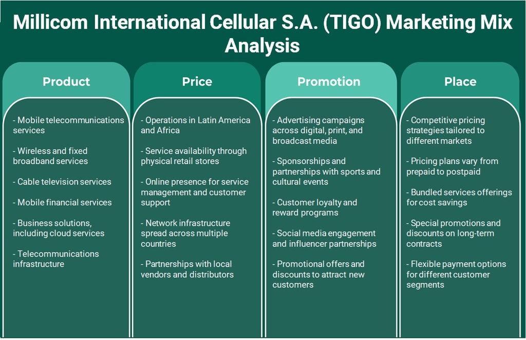 Millicom International Cellular S.A. (TIGO): Análisis de marketing Mix