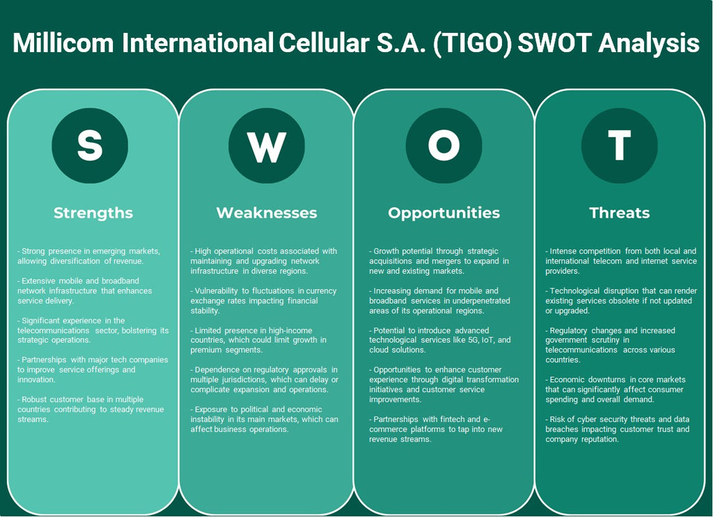 شركة Millicom International Cellular S.A. (TIGO): تحليل SWOT