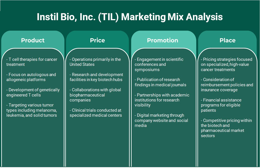 Instil Bio, Inc. (TIL): تحليل المزيج التسويقي