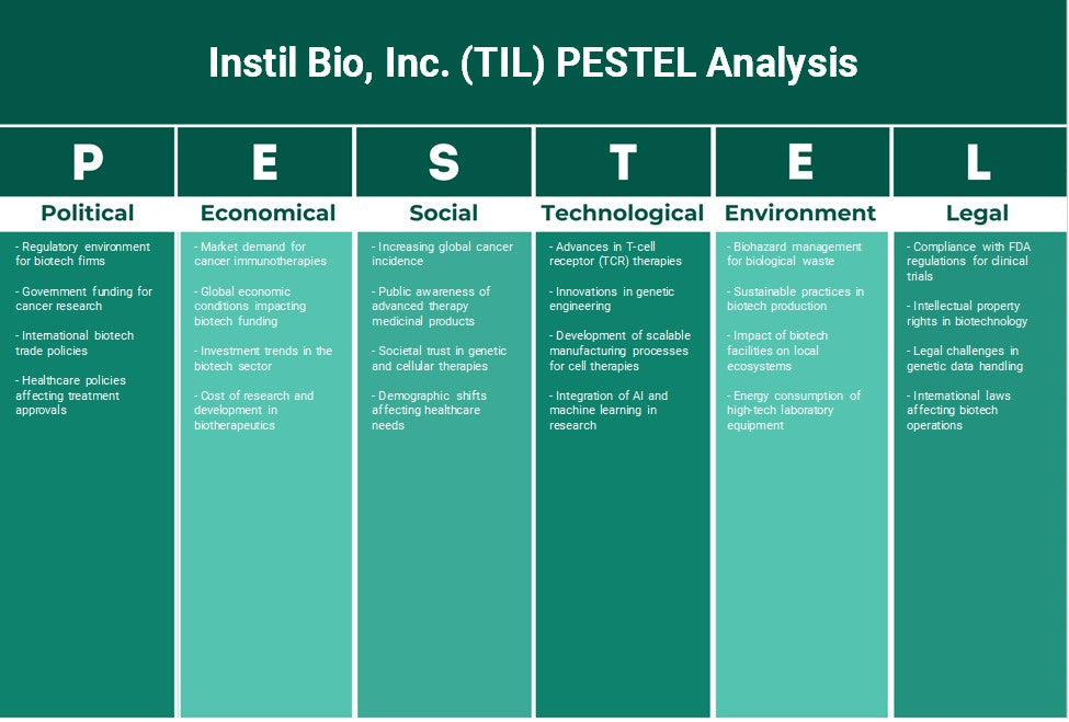 Instil Bio, Inc. (TIL): تحليل PESTEL