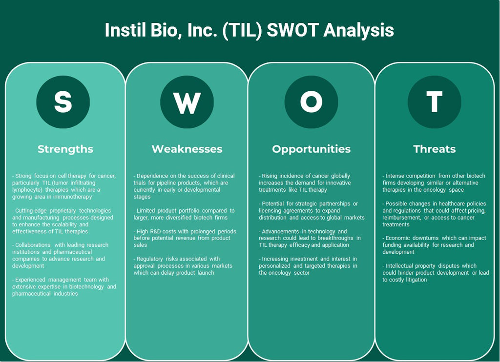 Instil Bio, Inc. (TIL): analyse SWOT