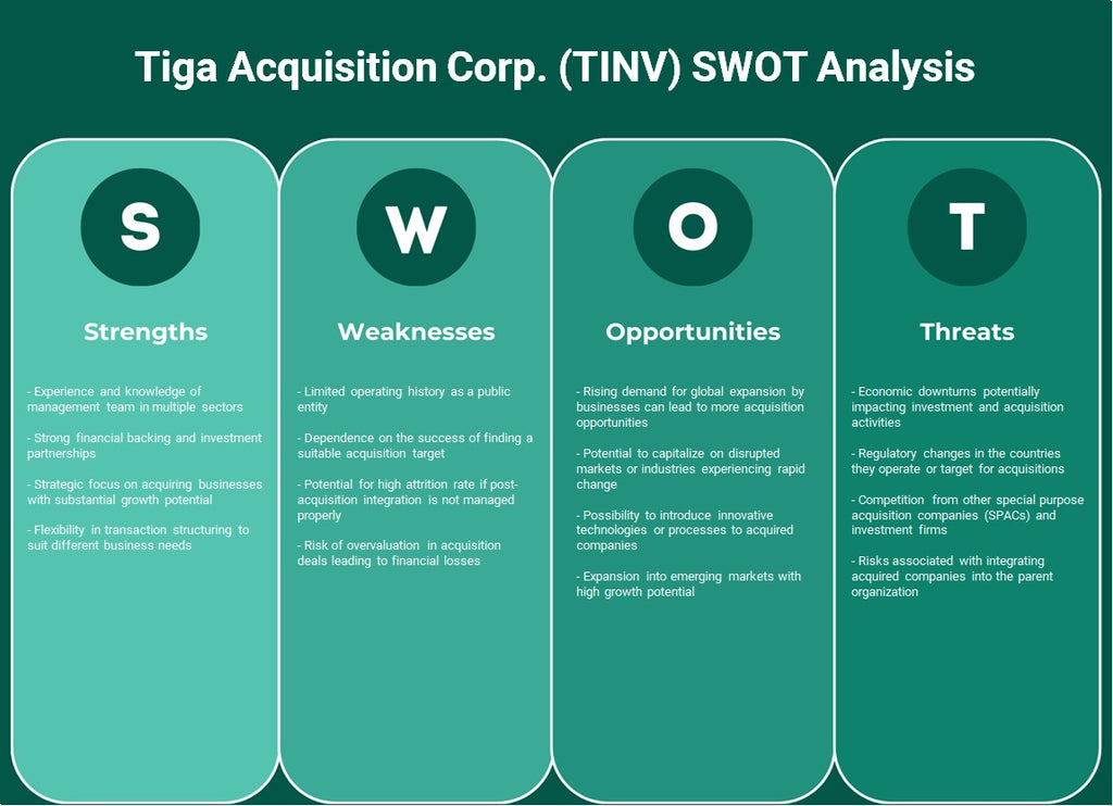 شركة Tiga Acquisition Corp. (TINV): تحليل SWOT