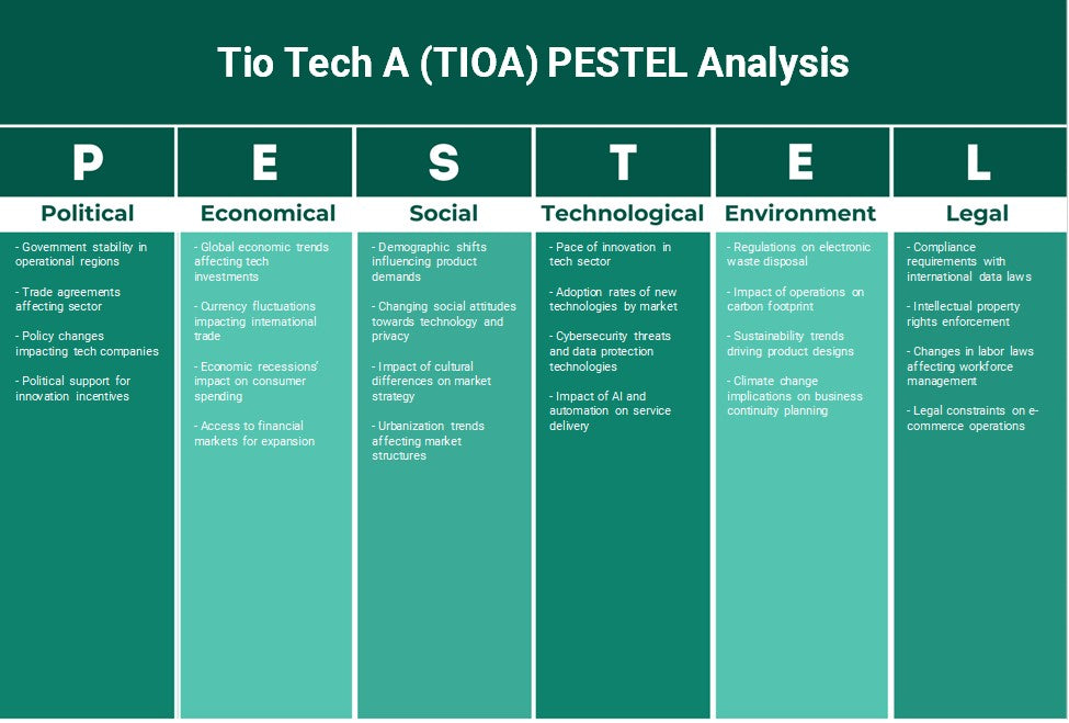 Tio Tech A (Tioa): Analyse PESTEL