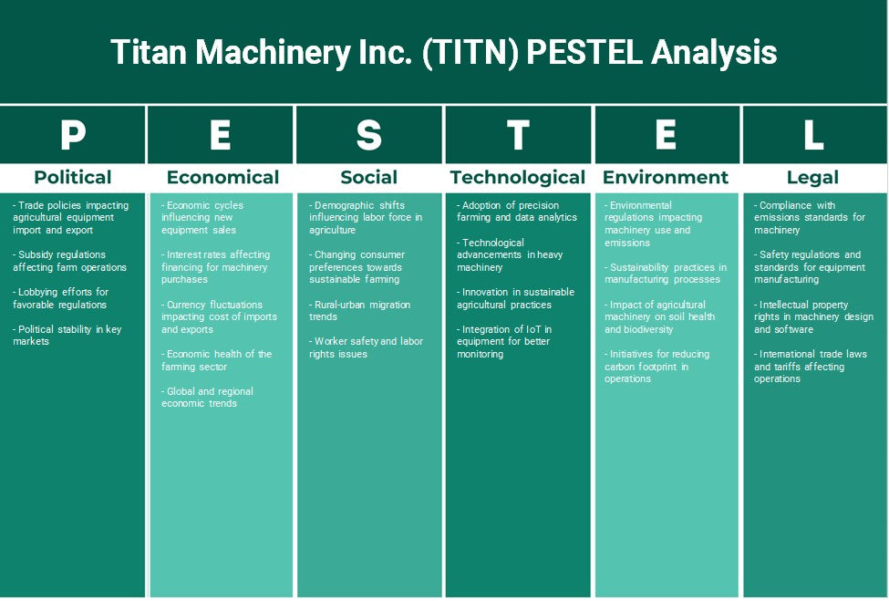 شركة تيتان للآلات (TITN): تحليل PESTEL