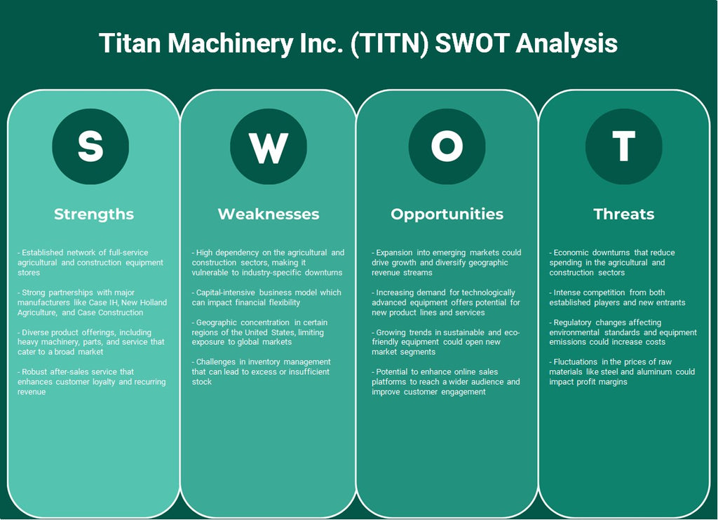 شركة تيتان للآلات (TITN): تحليل SWOT