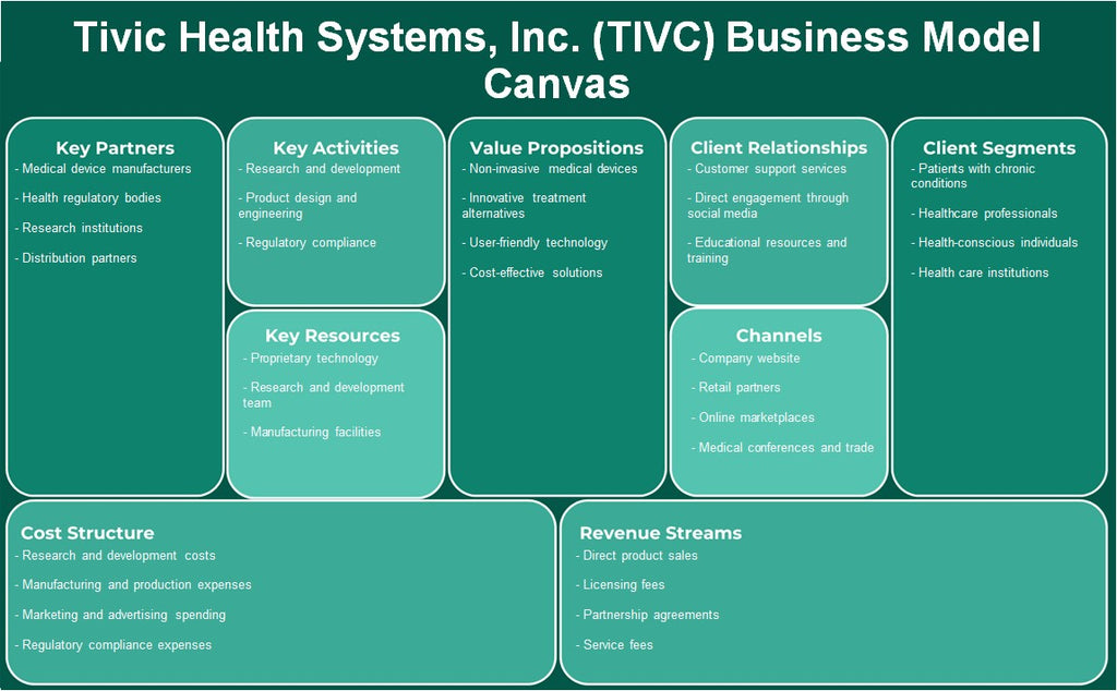 Tivic Health Systems, Inc. (TIVC): Canvas de modelo de negócios