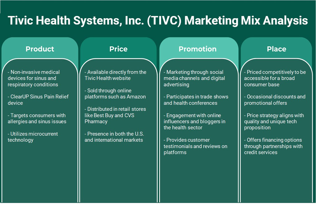 شركة Tivic Health Systems, Inc. (TIVC): تحليل المزيج التسويقي