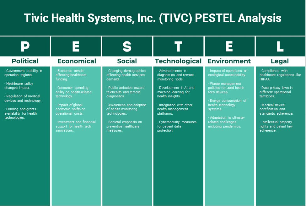 Tivic Health Systems, Inc. (TIVC): Analyse des pestel
