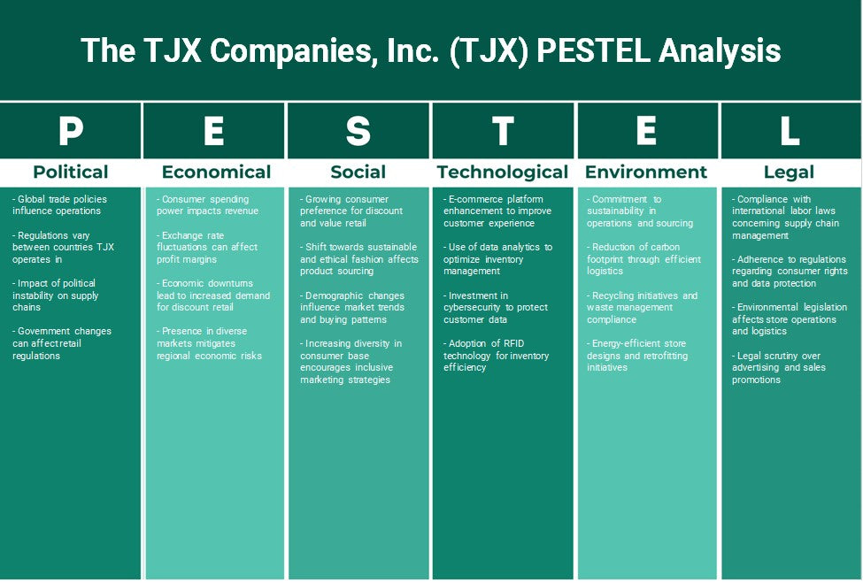 TJX Companies, Inc. (TJX): Análisis de Pestel