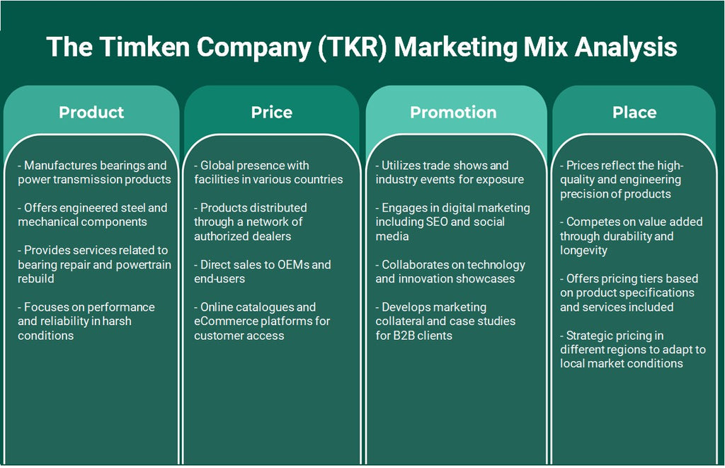 The Timken Company (TKR): Análisis de marketing Mix